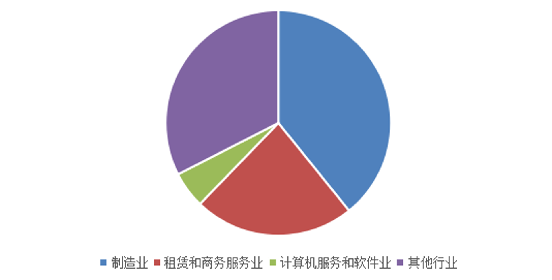 诚轩拍卖行